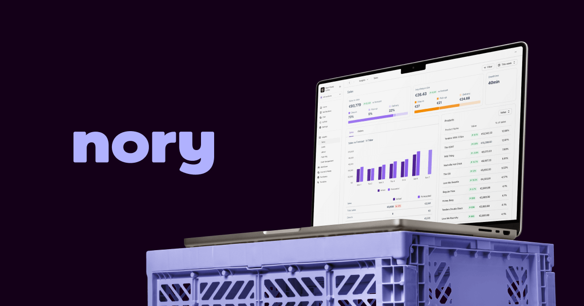 Restaurant Management Software Open Graph social preview design